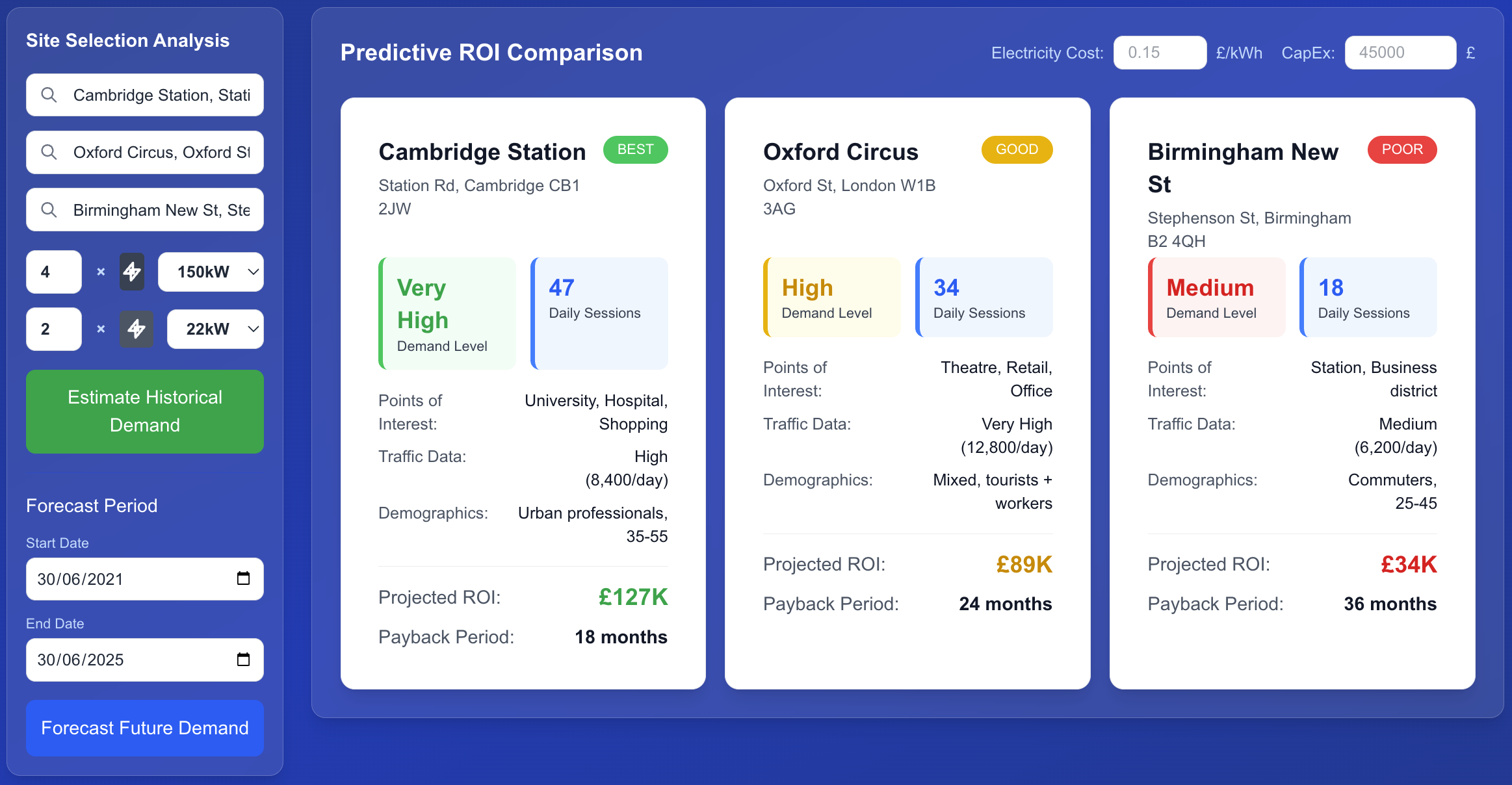 MBTX Market Intelligence Platform - Analytics Dashboard