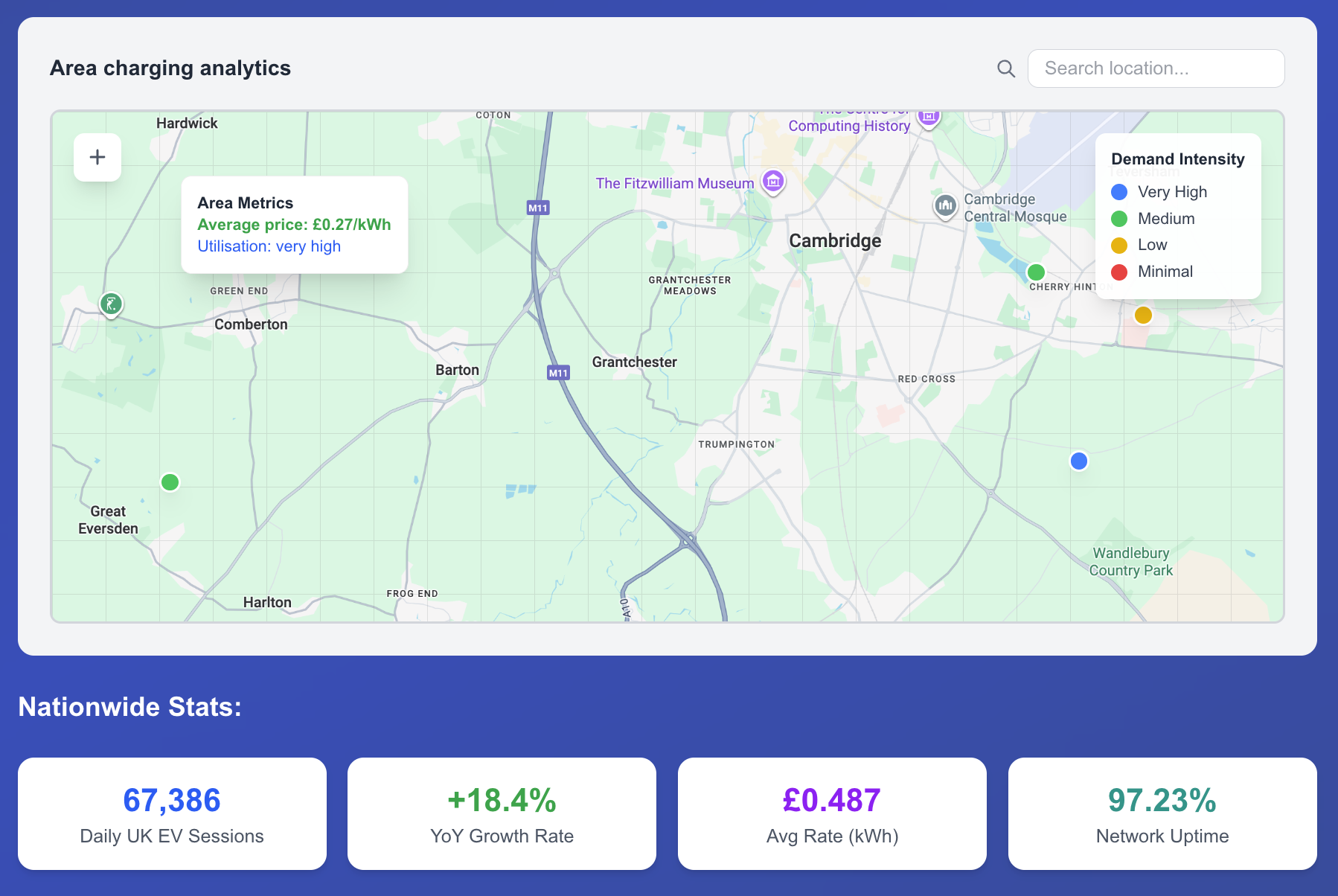 MBTX Market Intelligence Platform - AI Predictions